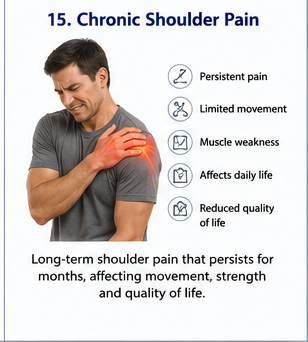 Chronic shoulder pain